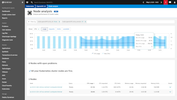 Dynatrace supporta OpenShift 4