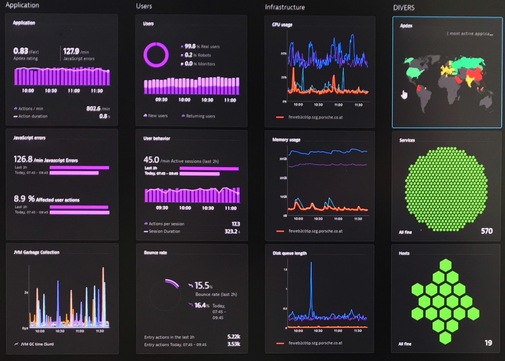 Dynatrace_plagform.