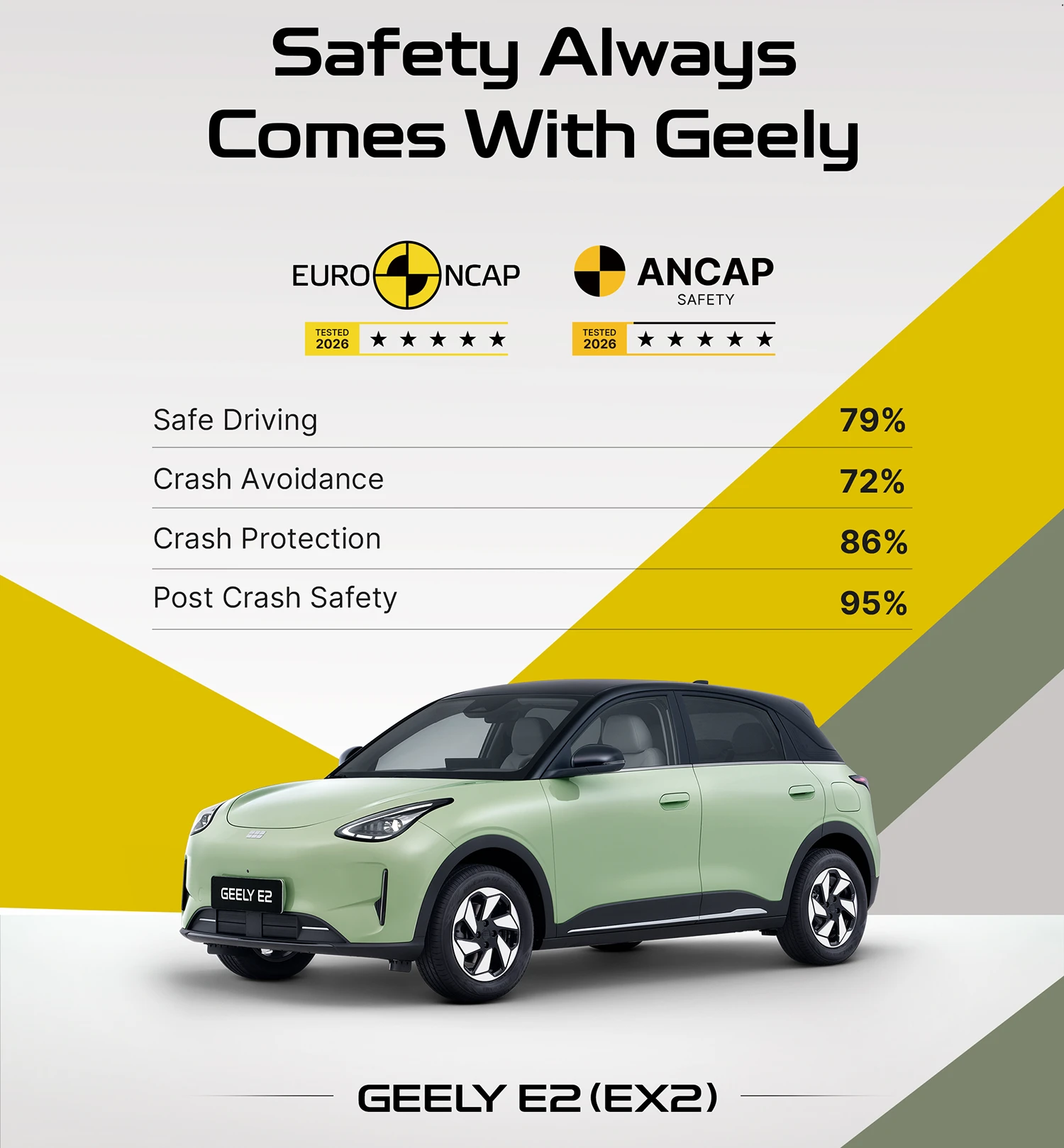 Geely E2