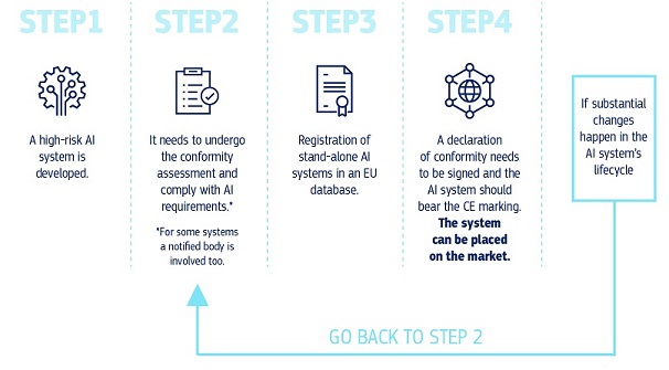 EU AI ACT