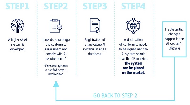 EU AI ACT