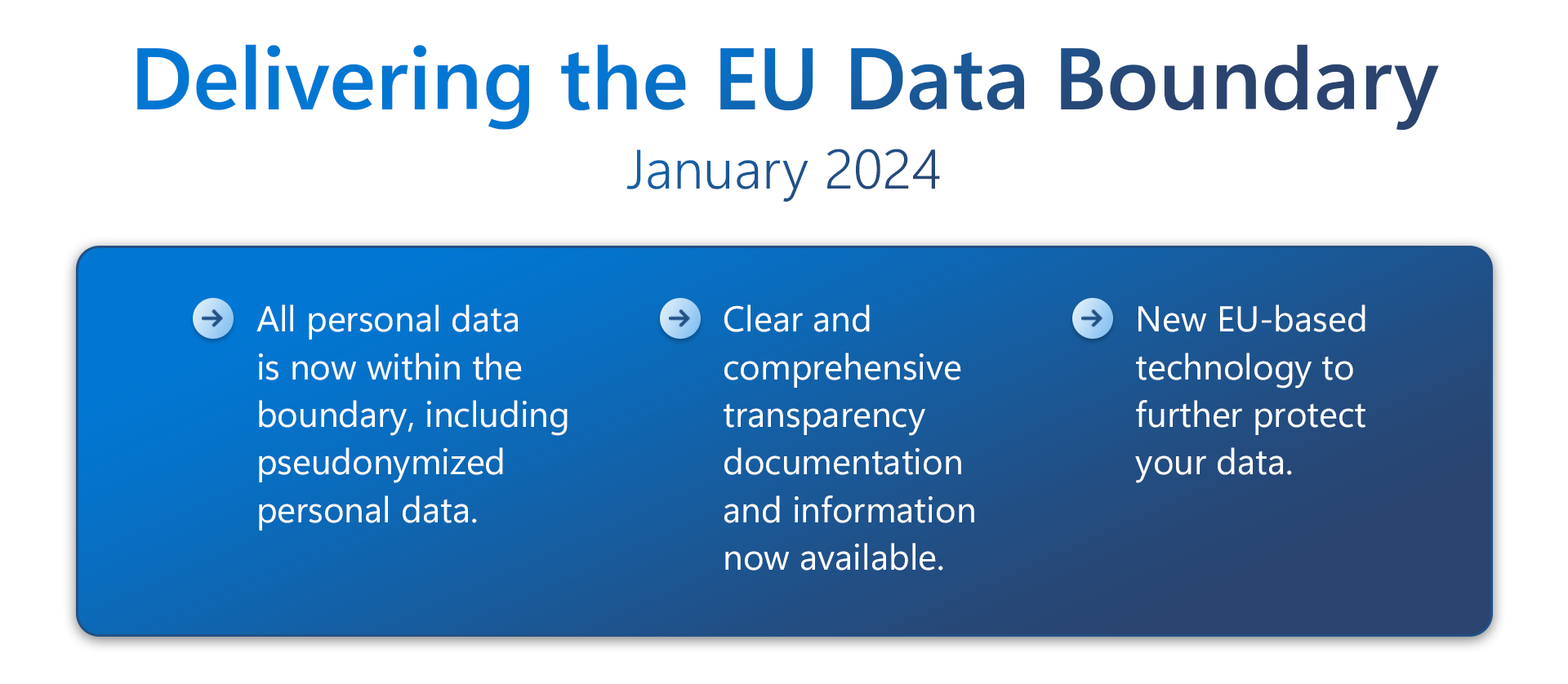 EU-data-boundary-microsoft