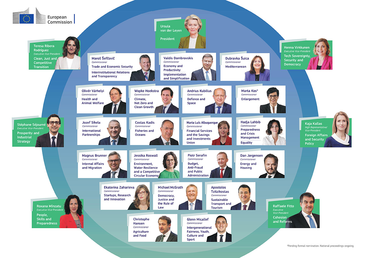 European Commission