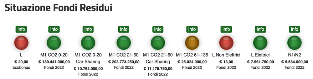 Ecobonus