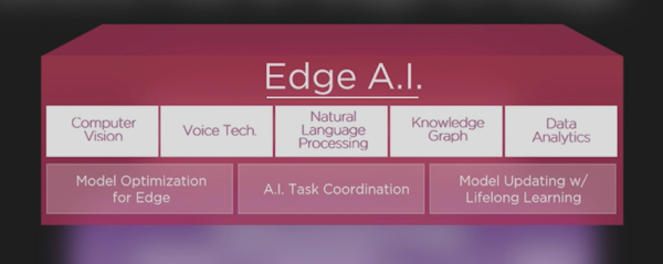 EedgeAI