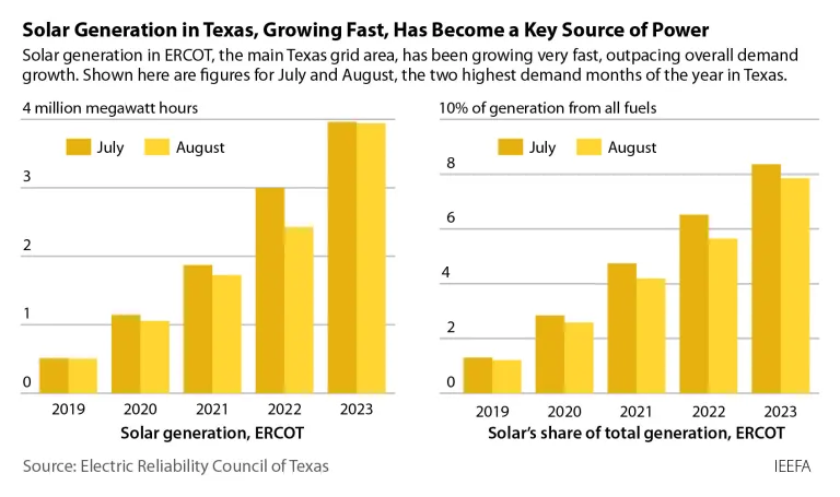 Texas FER 2023