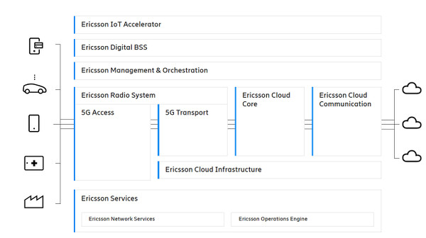 Ericcson_5g_network