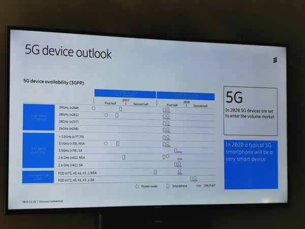 Ericsson Mobility Report 2019 5G Device