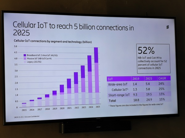 Ericsson Mobility Report 2019 IoT