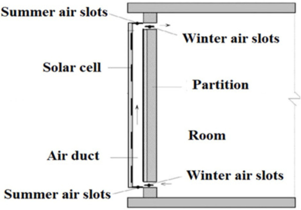 Muro di Trombe e fotovoltaico