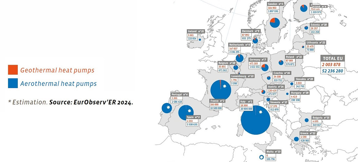 EurObserv’ER Heat Pump