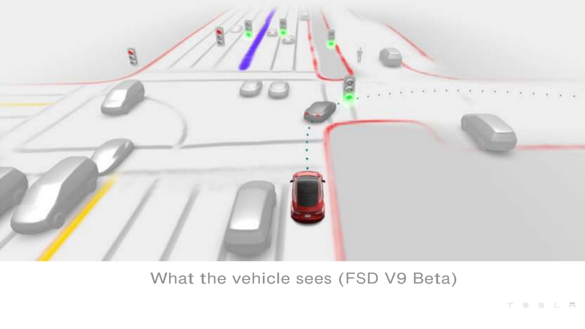 Tesla Vision