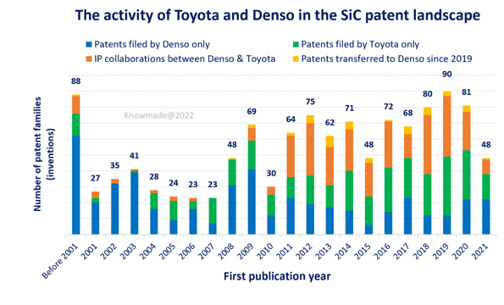 Strategia Toyota Automotive