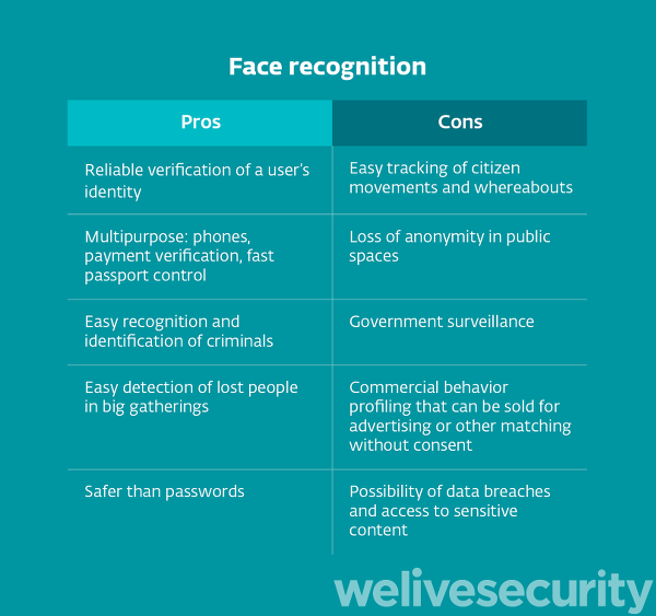 Figure-3.-Face-recogntion