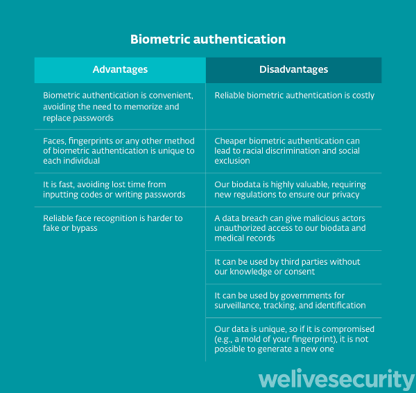 Figure-6.-Biometrics-at-a-glanc