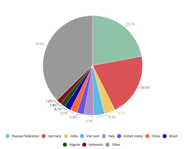 Financial_Cyberthreats