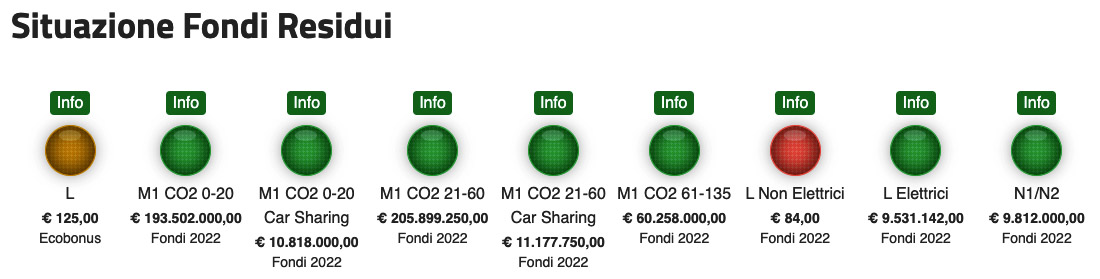 Ecobonus