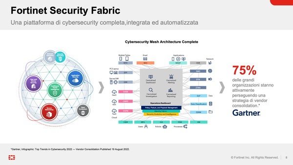 Fortinet-Security-Day-2023