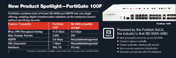 Fortinet FortiGate 100F