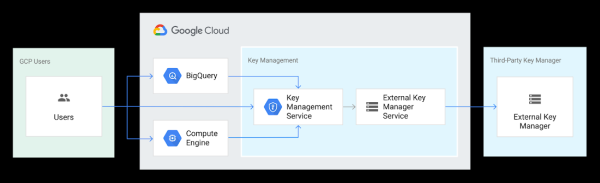 GCP_key_manage