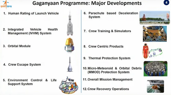 Gaganyaan