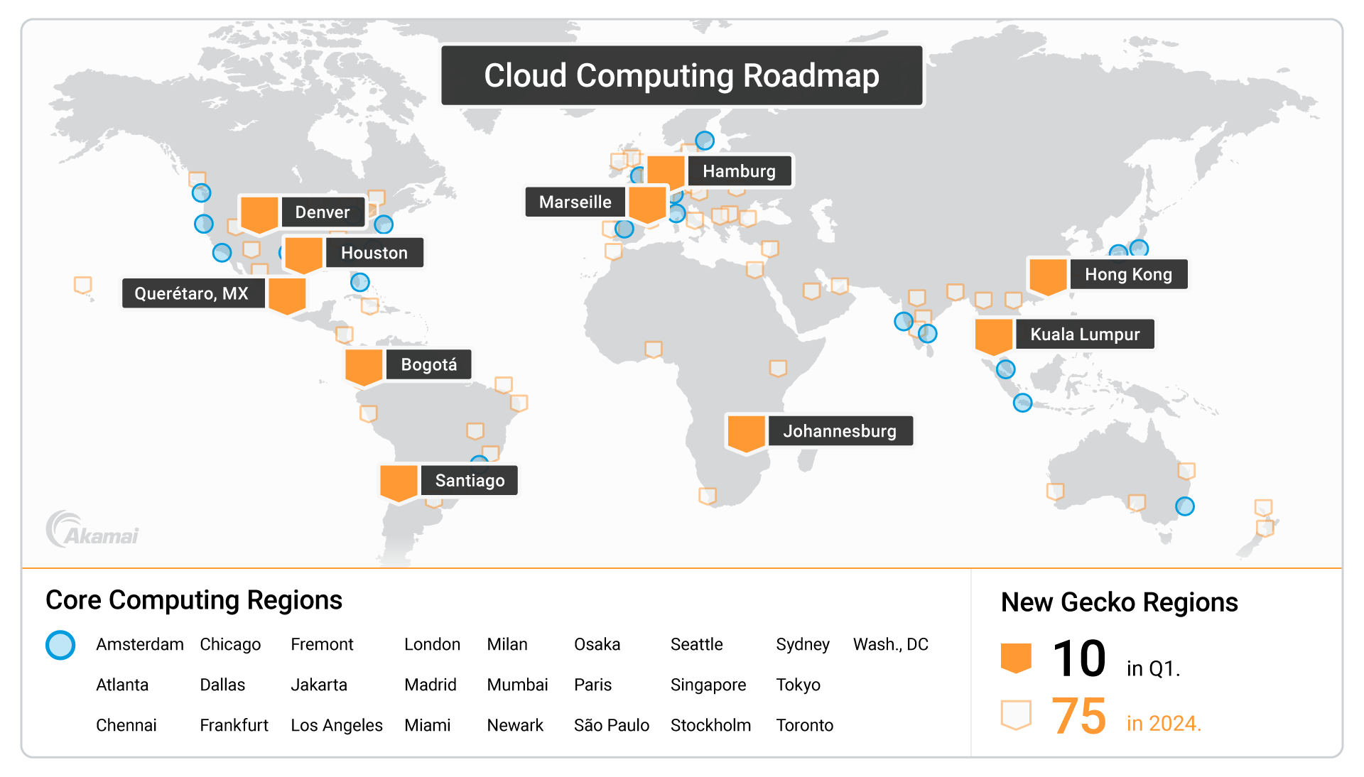 Gecko roadmap akamai