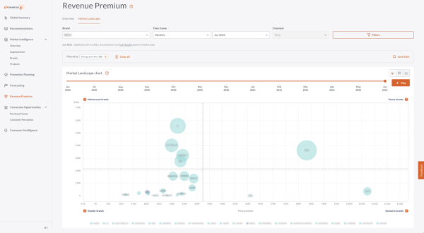 GfK_gfknewron_Revenue-Premium