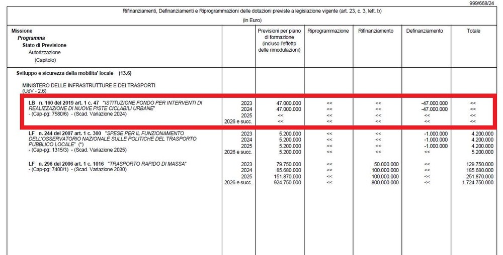 Zero fondi bici 2023