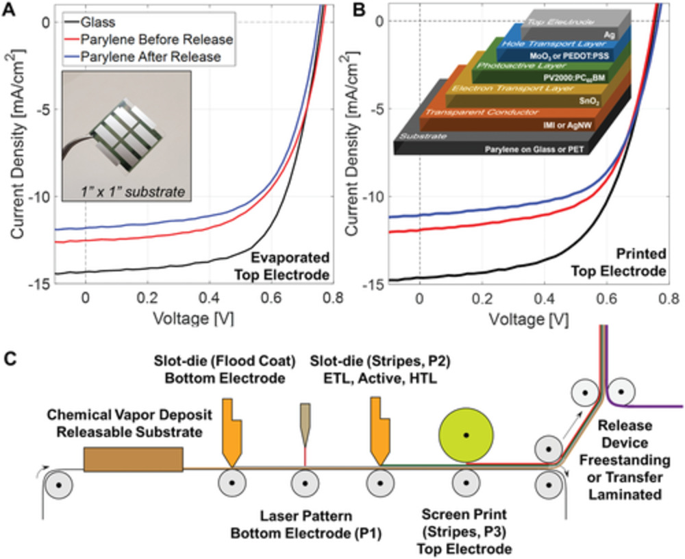 MIT solar cell