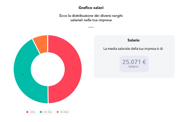 Grafico-salario