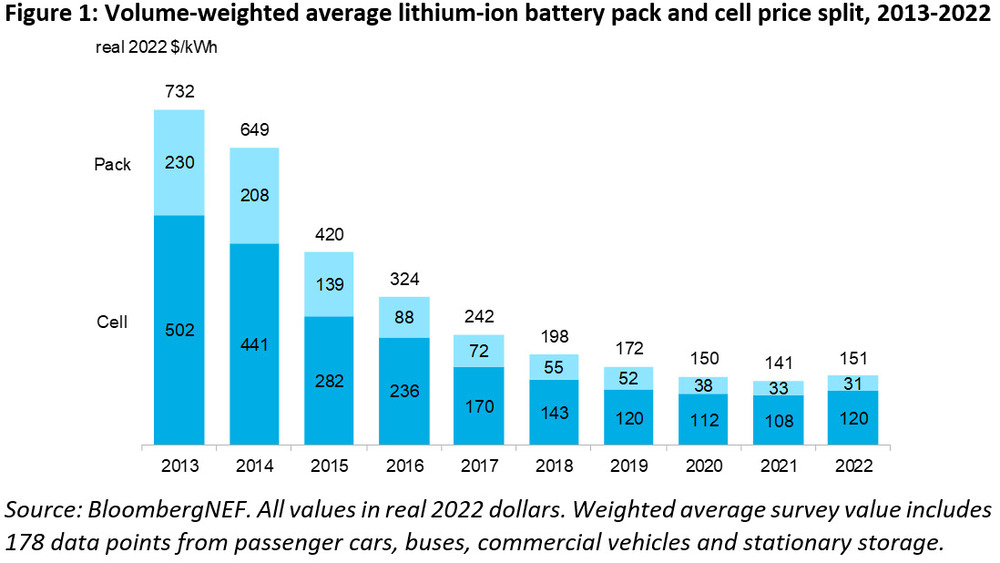 Lithium battery price