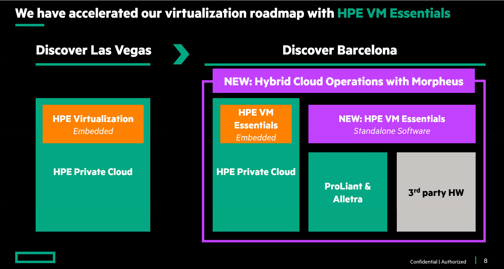 HPE VM Essentials