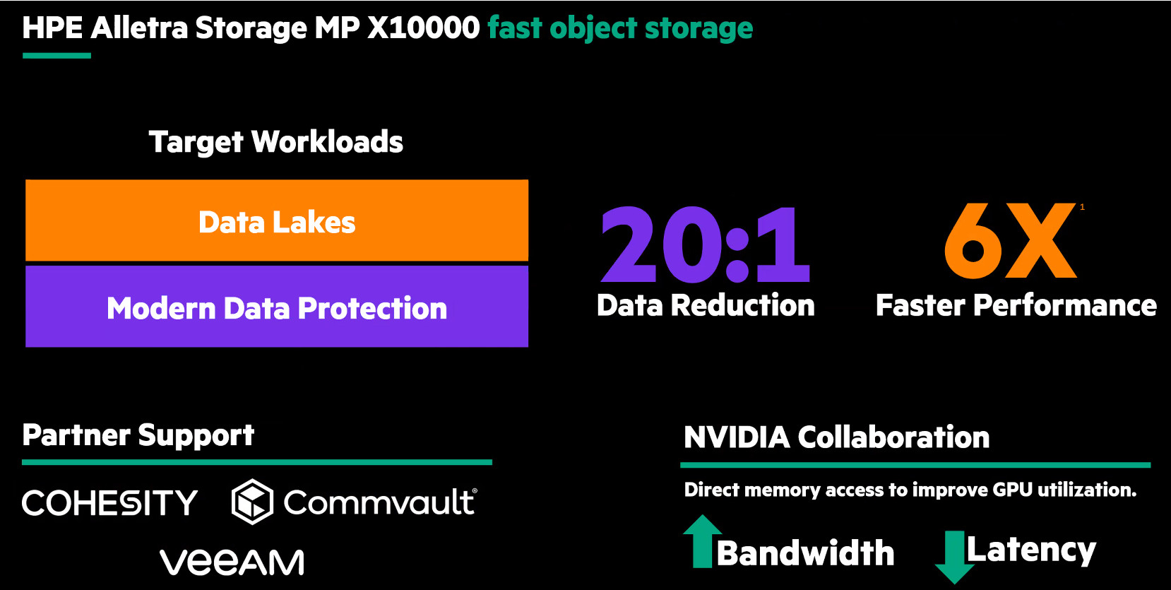 HPE alletra MP 10000