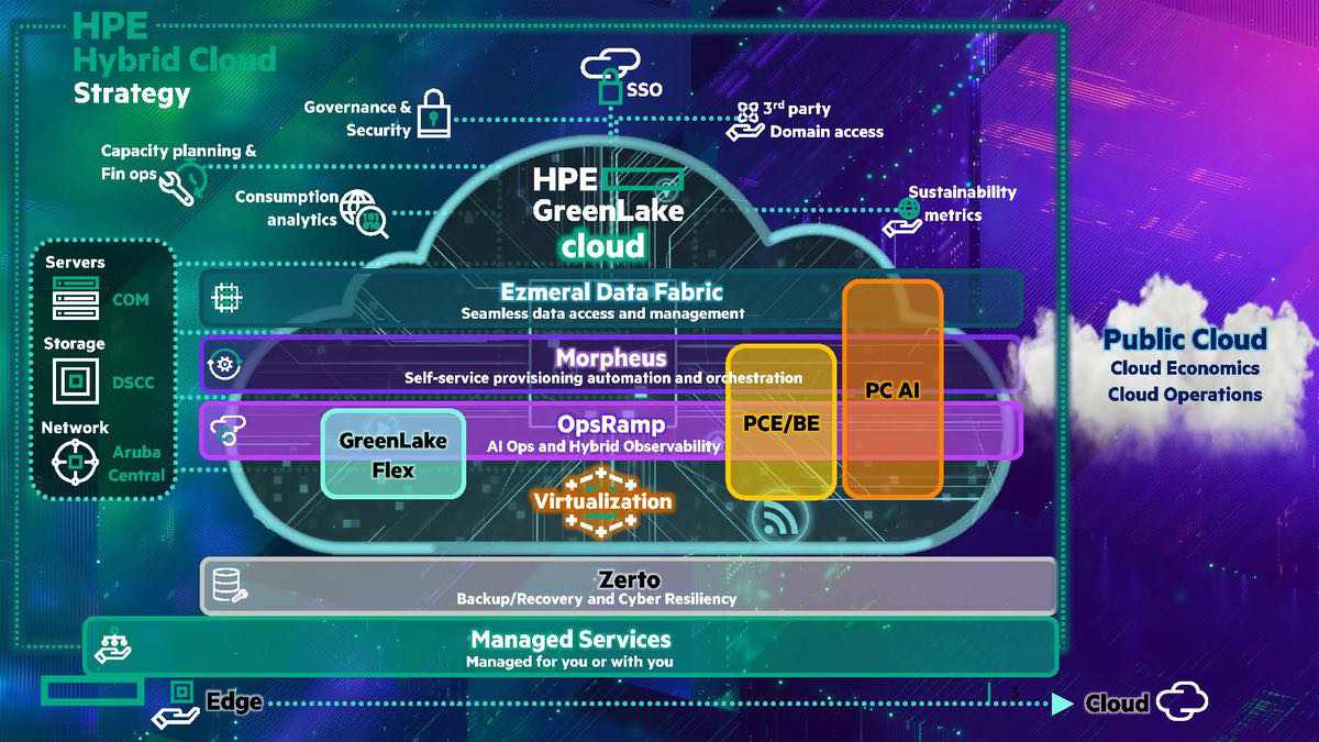 HPE-Bassoli-2025