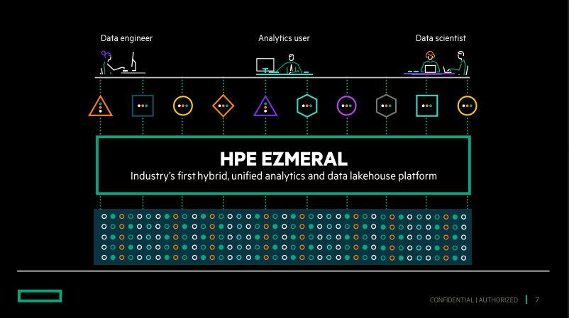 HPE Ezmeral Unified Analytics