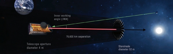 Habitable-Worlds-Observatory