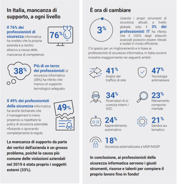 Hacked-Off-Infographic-IT3