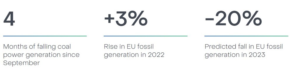 Rinnovabili EU 2022