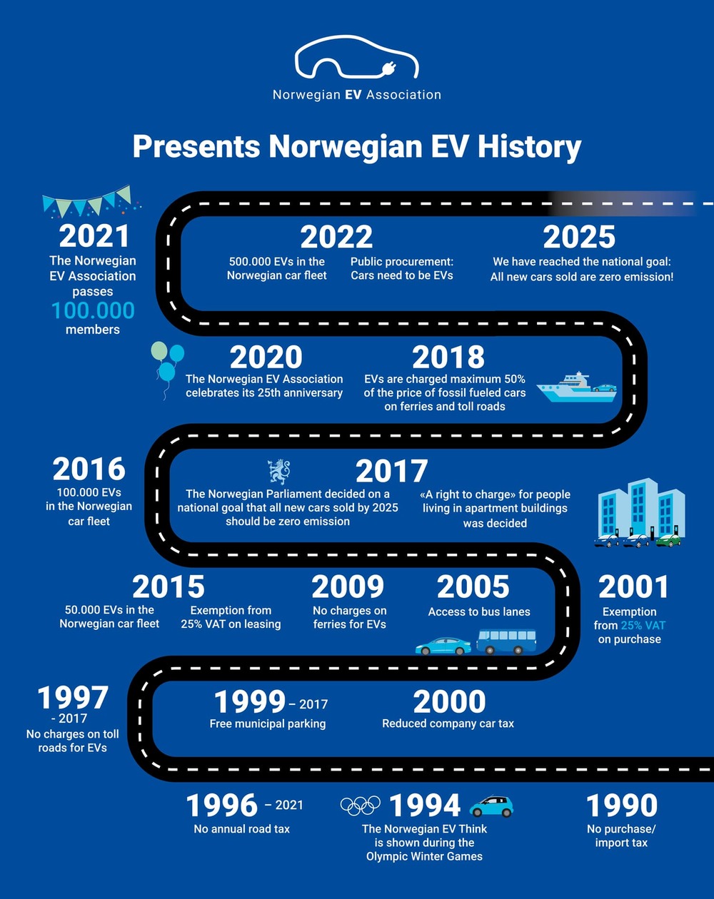 Ev Norvegia