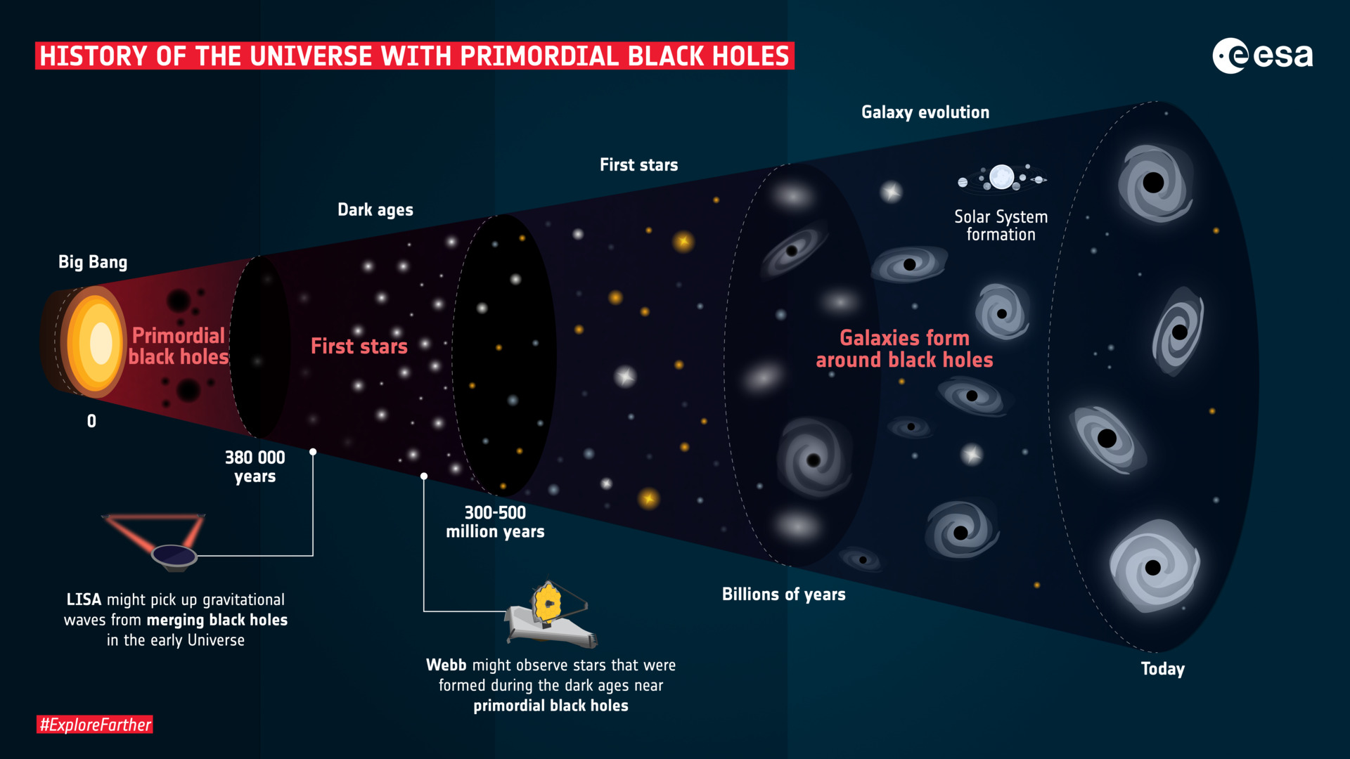 Black holes as a source of space energy