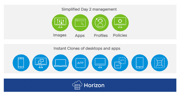 Horizon-8
