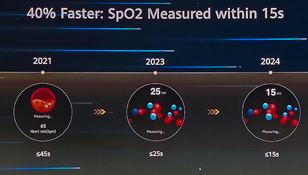 Huawei TruSense: un balzo in avanti nelle misurazioni di salute e attivit fisica