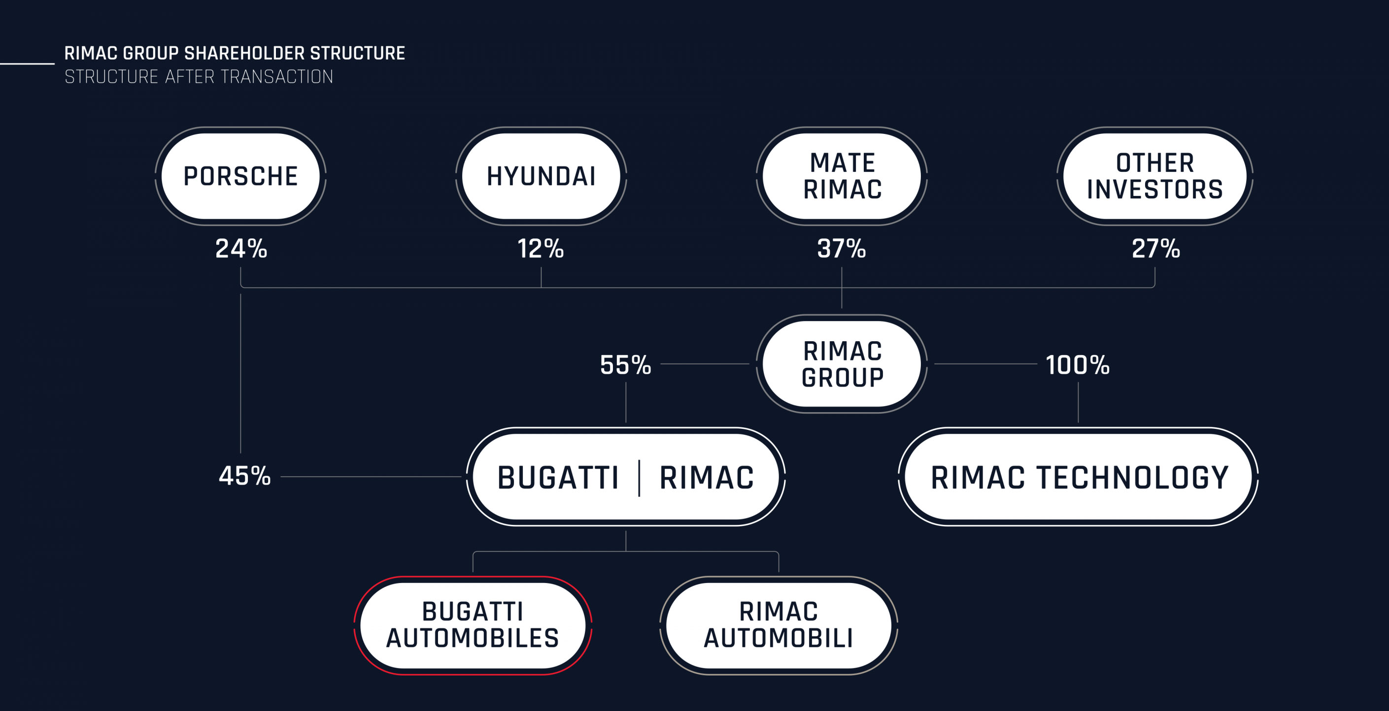 Hyundai-Rimac-Porsche