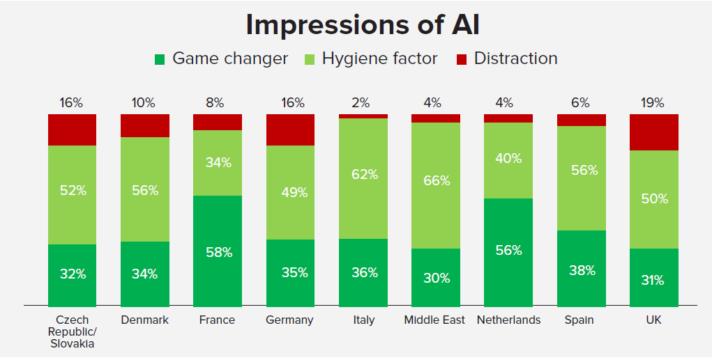 IA game changer italy