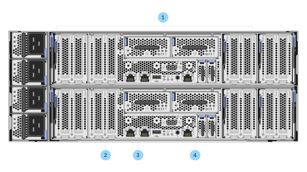 IBM flashsystem