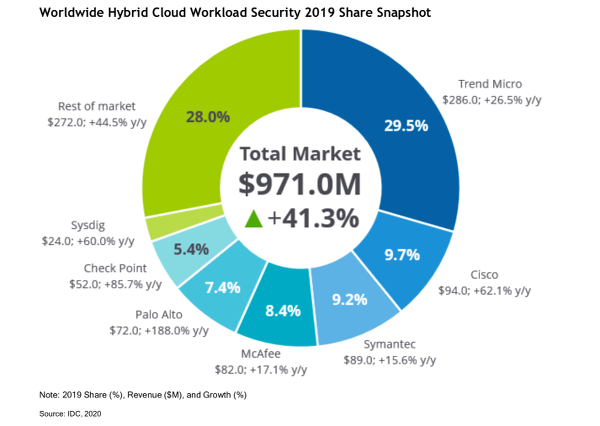 IDC-2019-Report-Snapshot