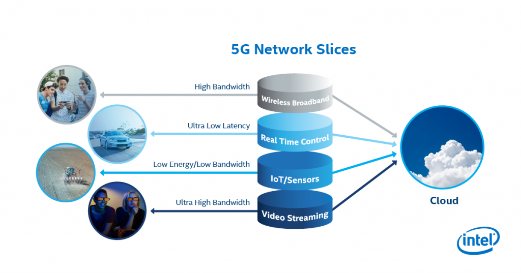 IDFS_Network_slicing