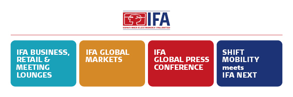 IFA 2020