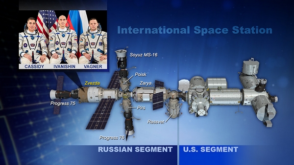 iss