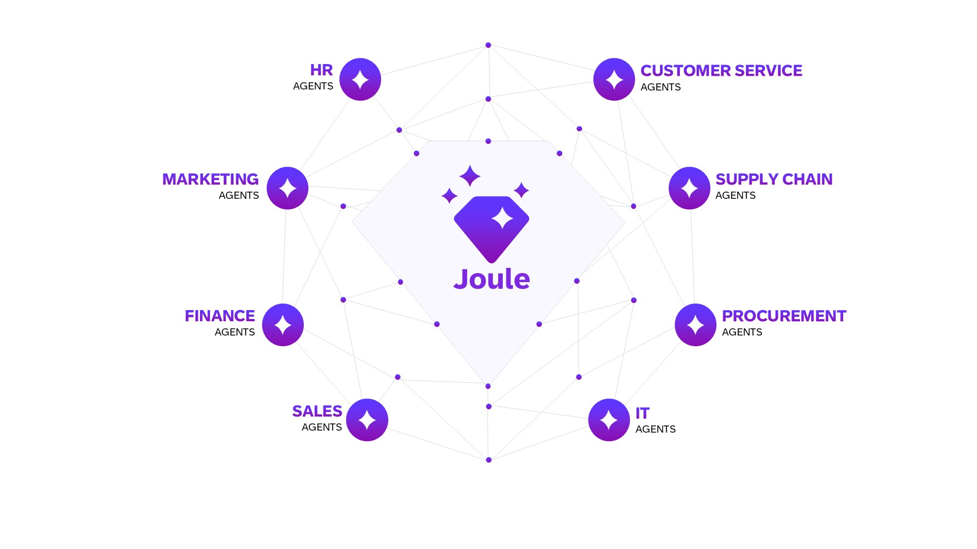 Image-1-Joules-agents-working-across-business-functions-